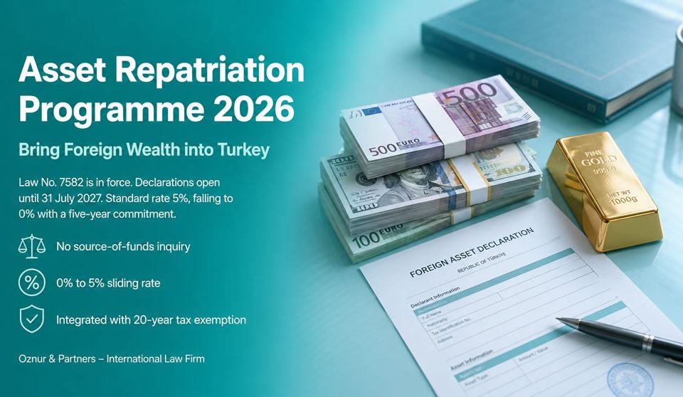 Turkey's Asset Repatriation Programme 2026