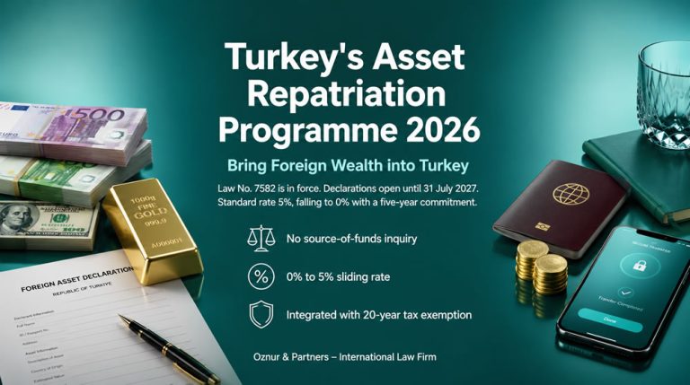 Turkey's Asset Repatriation Programme 2026