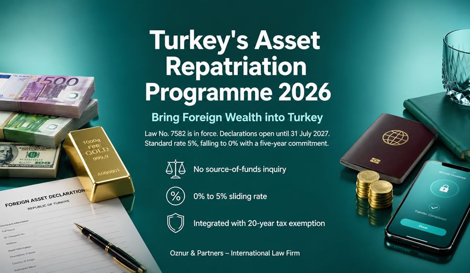 Turkey's Asset Repatriation Programme 2026